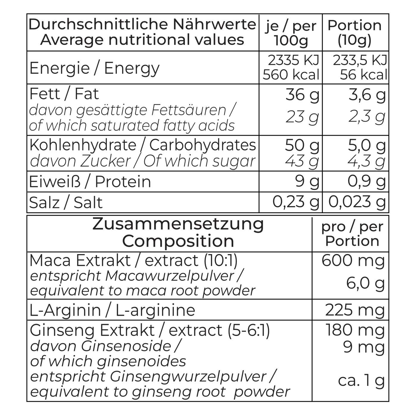 Nährwerttabelle