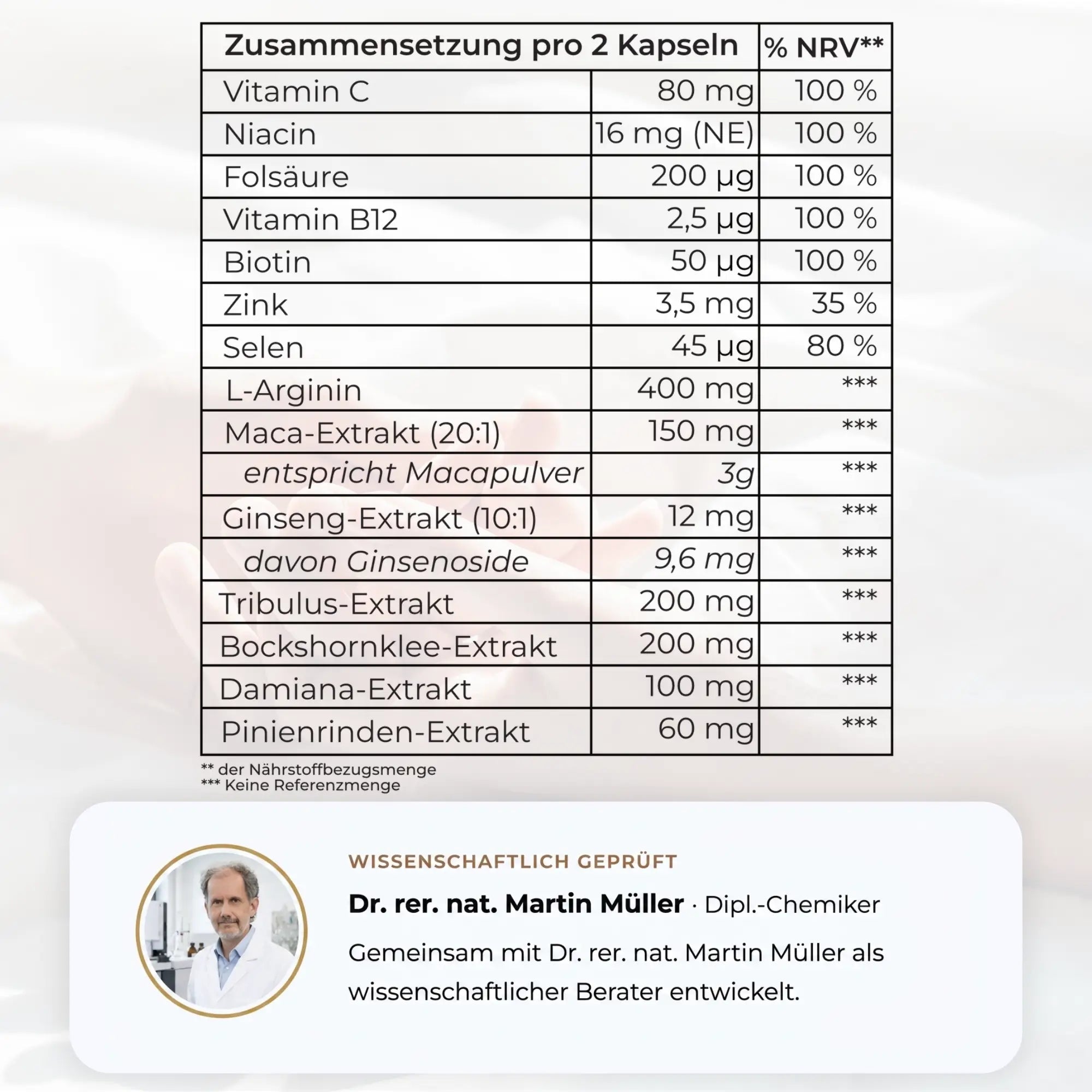 Daily Erect - zur Unterstützung der Männlichen Libido
