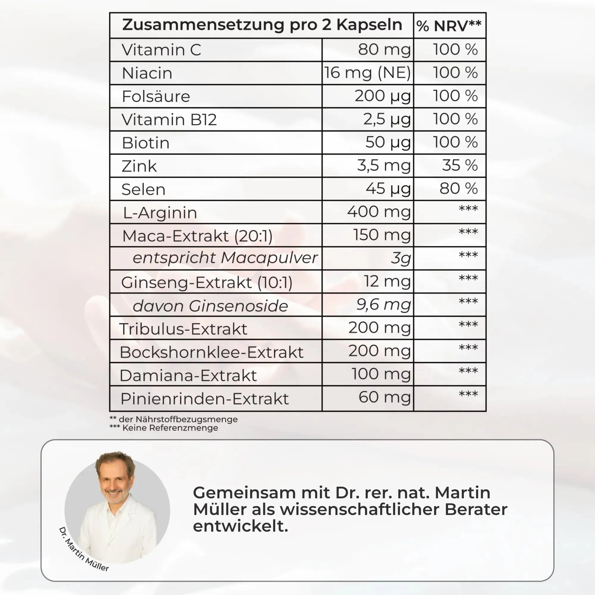 Daily Erect - zur Unterstützung der Männlichen Libido